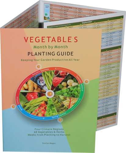 Vegetables Month by Month Planting Guide ~ Stefan Mager